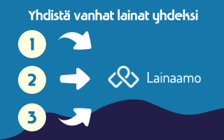 Yhdistä Lainaamo.fi laina